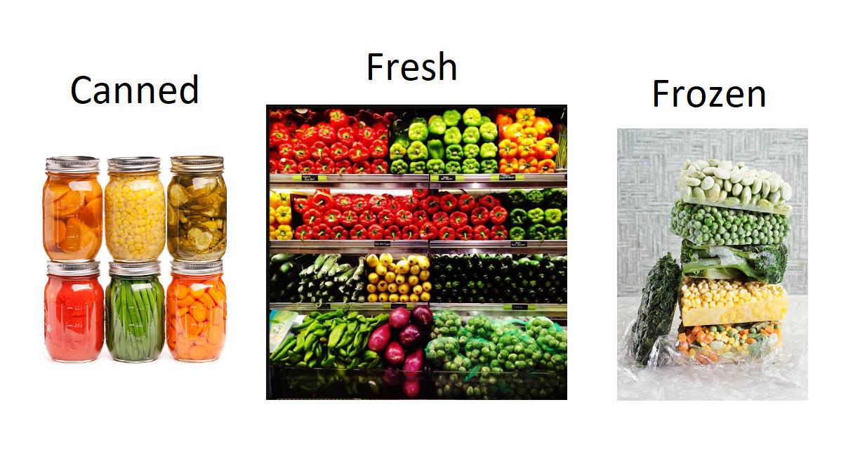 frozen vs canned foods which is better