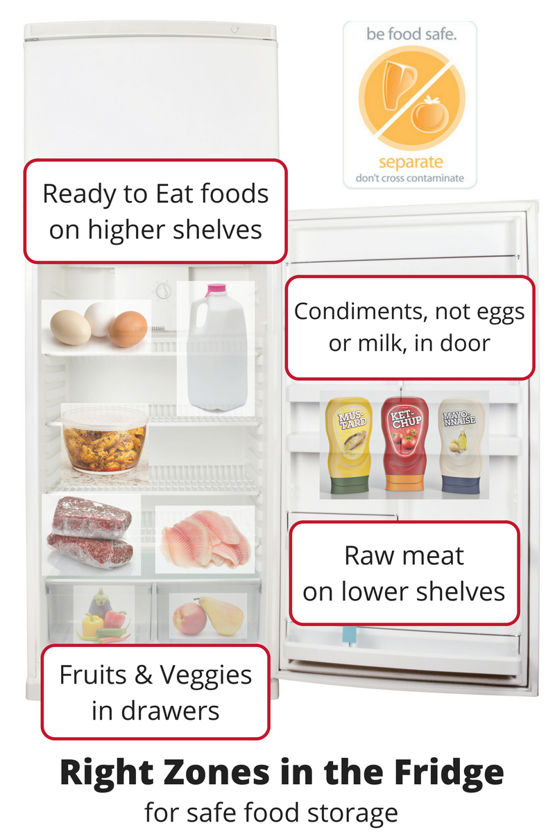 how to properly store perishable foods essential tips for food storage