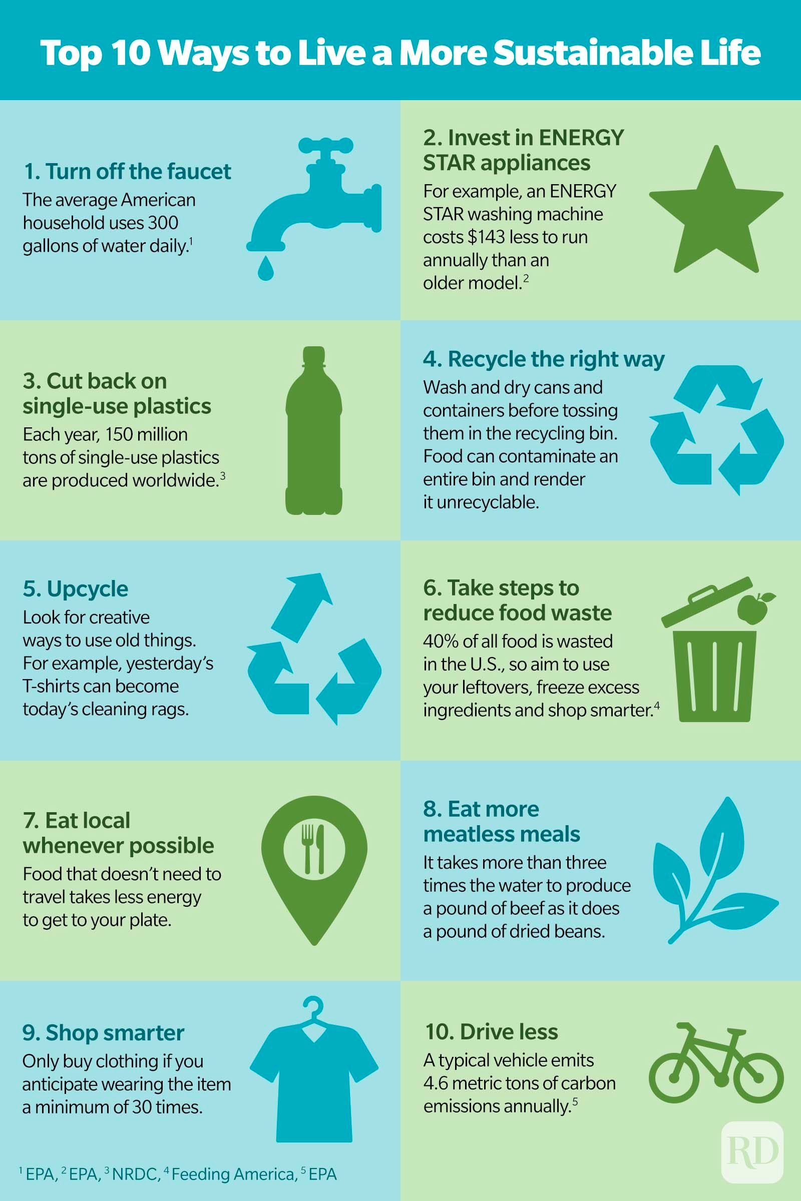 recycling made easy a comprehensive guide to sustainable living