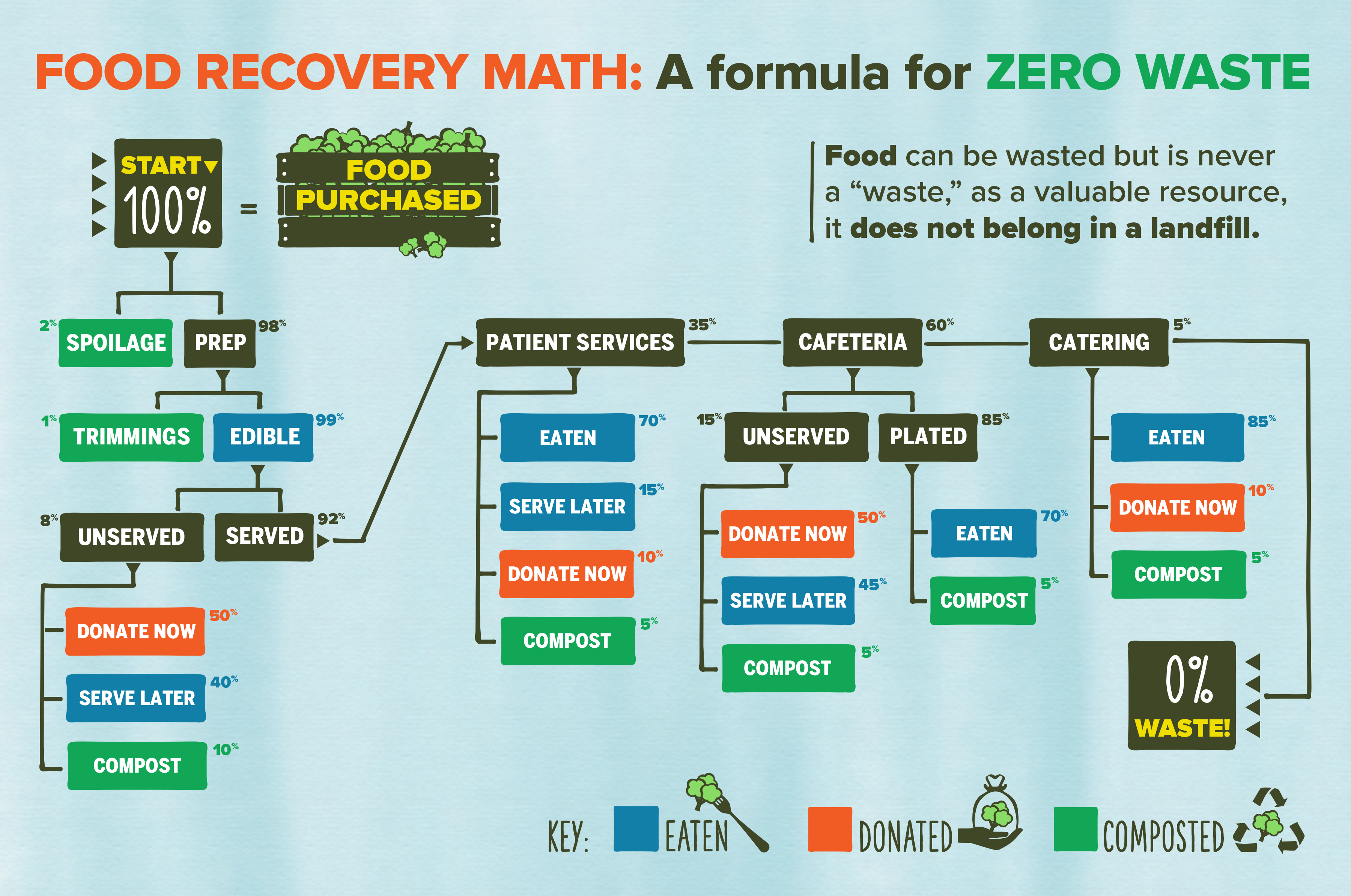 reducing food waste a sustainable solution for a greener future
