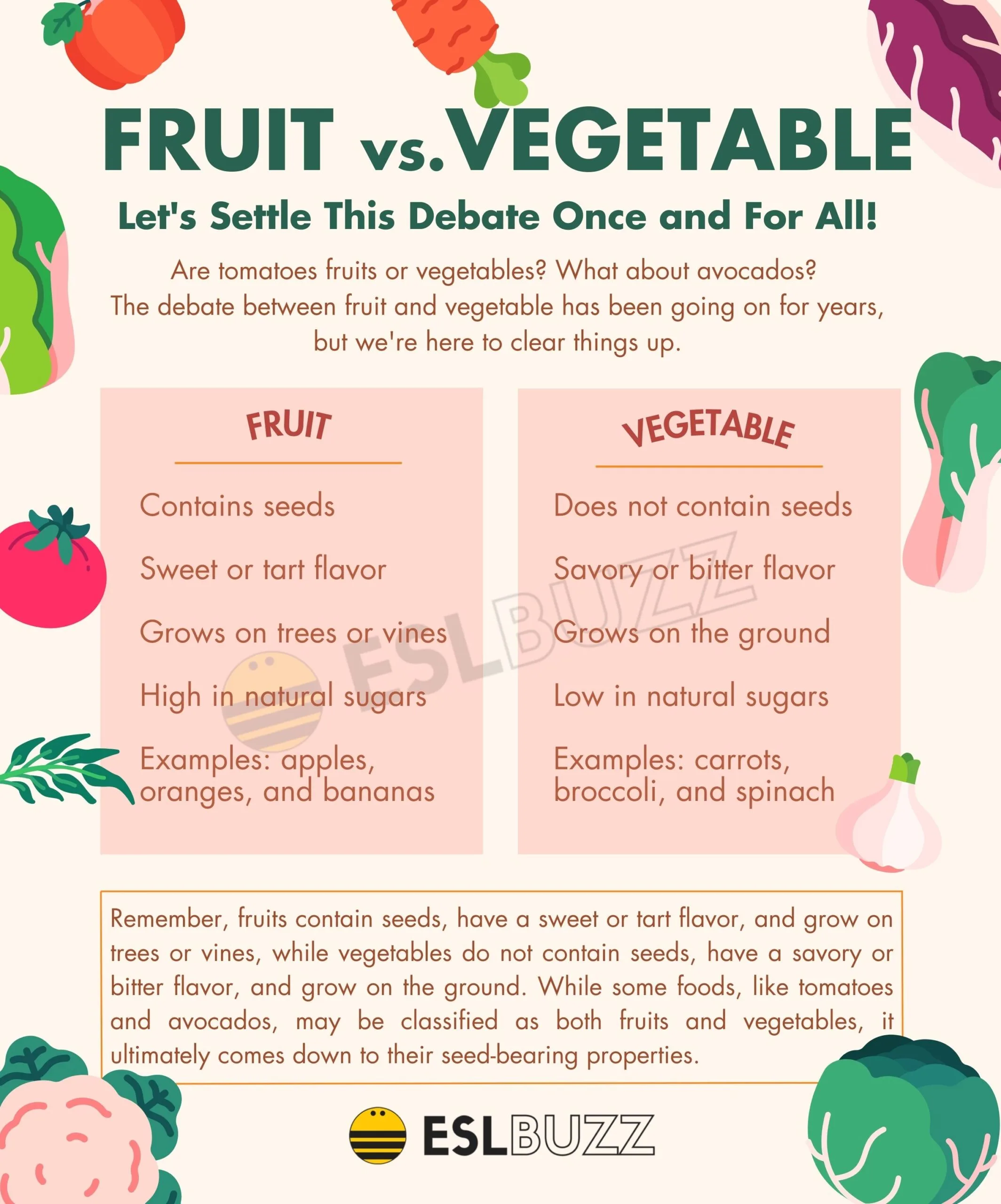the avocado debate fruit or vegetable exploring the differences