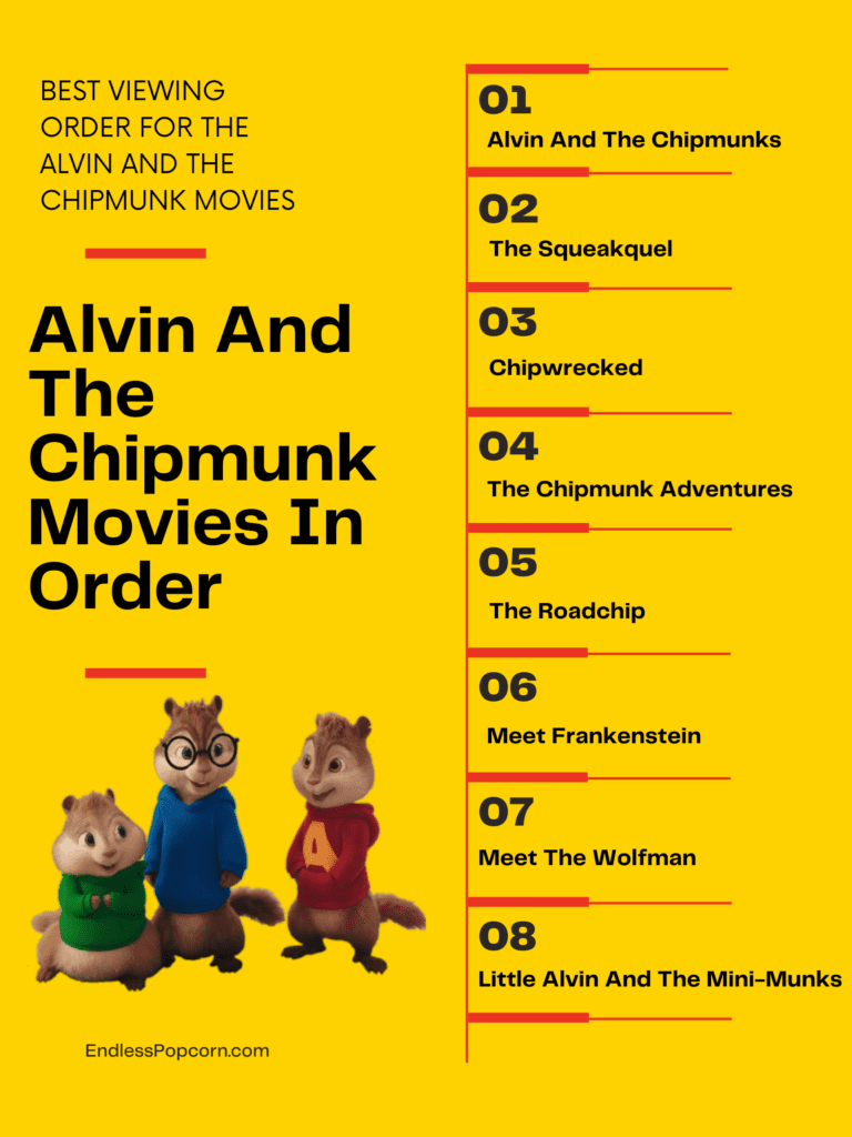 unveiling the total count of alvin and the chipmunks movies