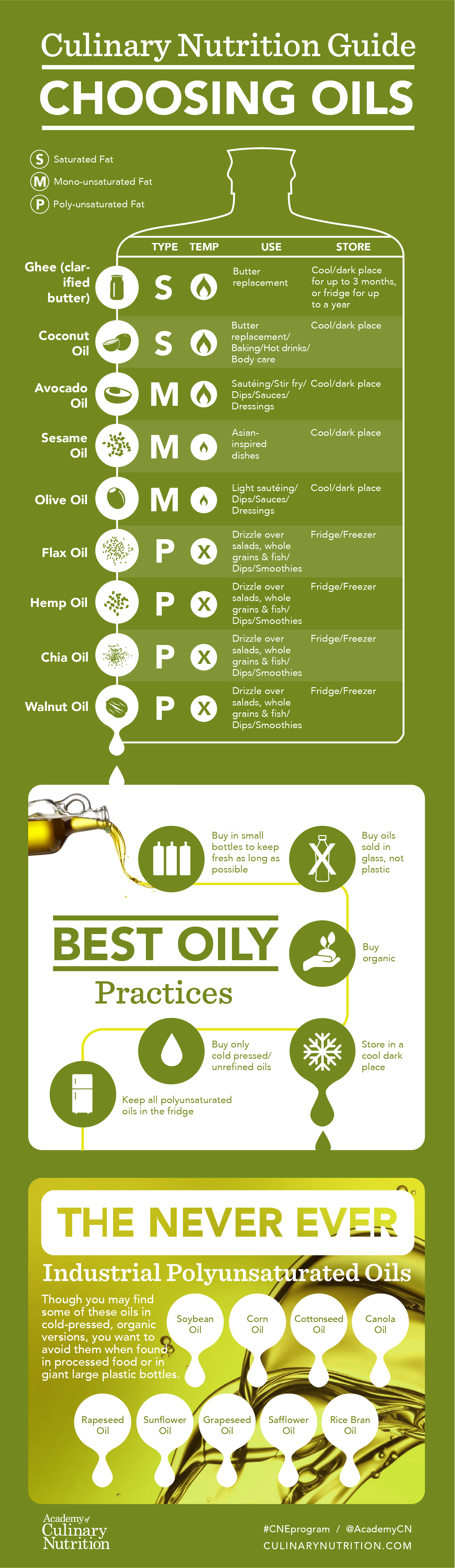 what is the best cooking oil a guide to choosing the perfect option